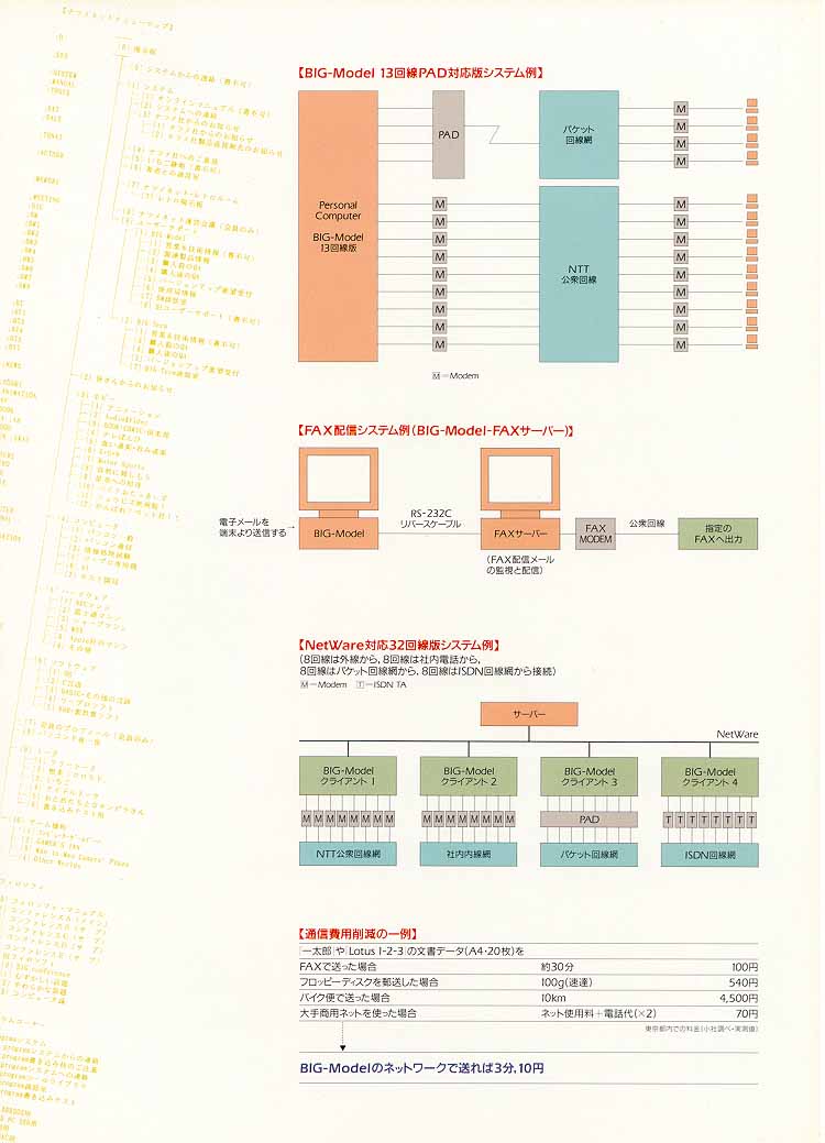 BIG-Model 4.0/98J^OE